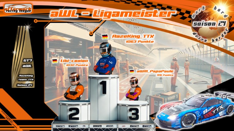 afterWork Racing League Endergebnis 24. Saison