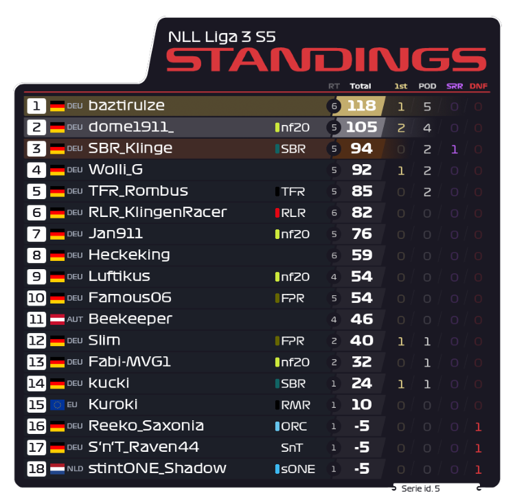 NLL Liga 3
